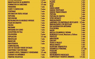 Lunes 27 de enero comienzan inscripciones a talleres del Cemujer