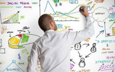 RED PYME NUEVA PLATAFORMA PARA EMPRENDEDORES